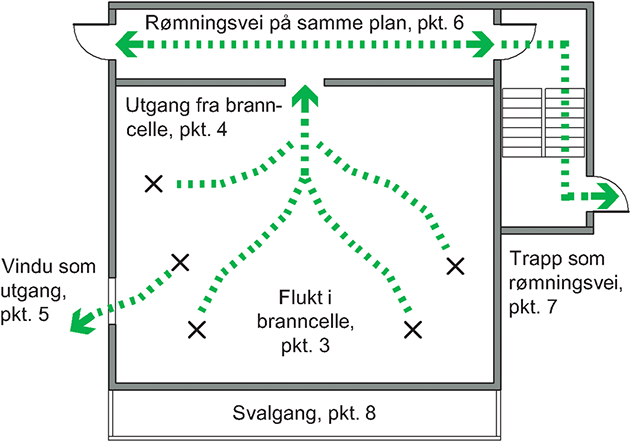 Fig. v