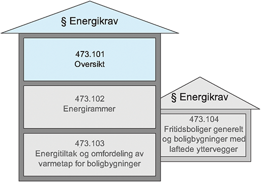 Fig. v