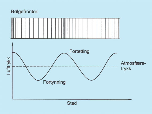 Fig. v