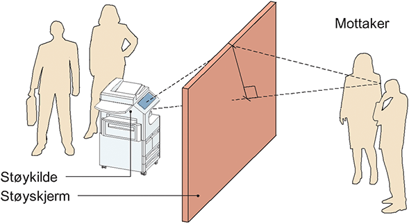 Fig. v