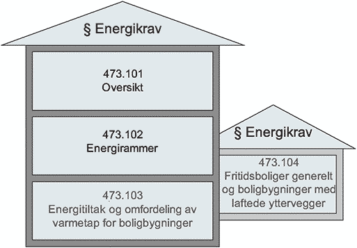 Fig. v