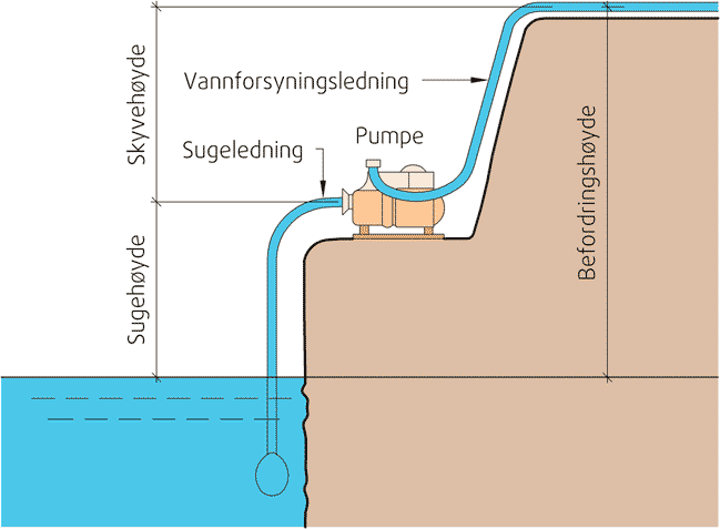 Fig. v