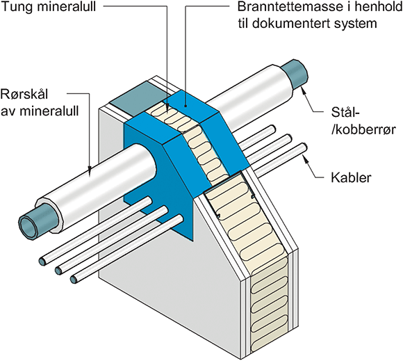 Fig. v