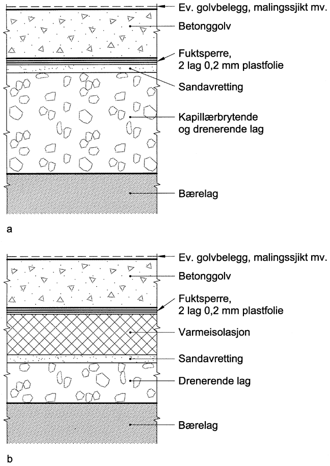 Fig. v