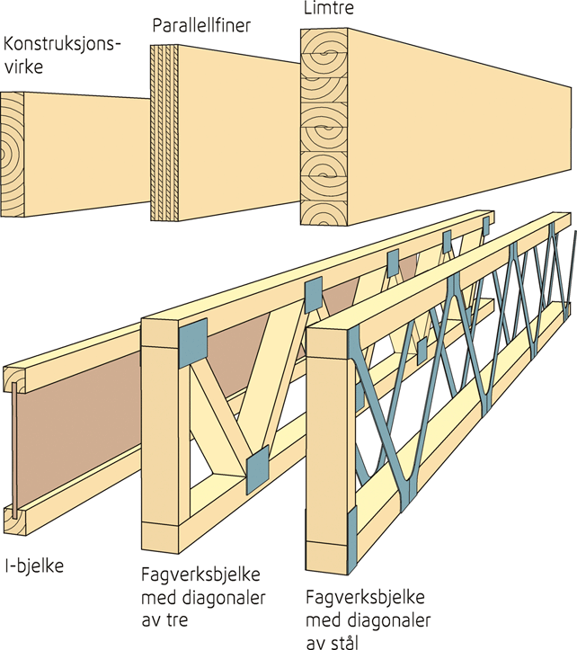 Fig. v