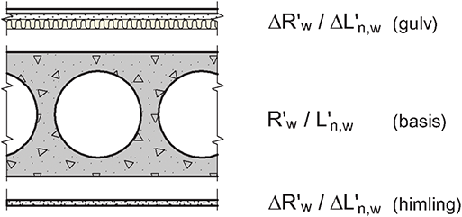 Fig. v