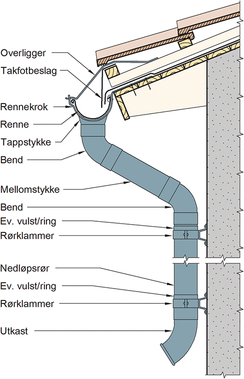 Skjult nedløp