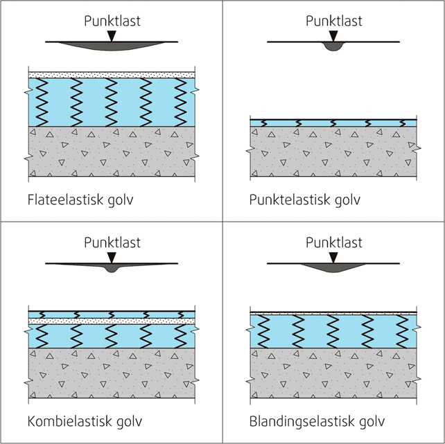 Fig. v