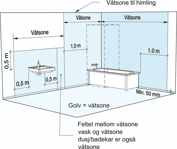 Definisjon av våtrom