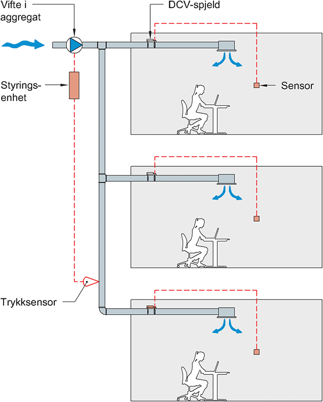 Fig. v