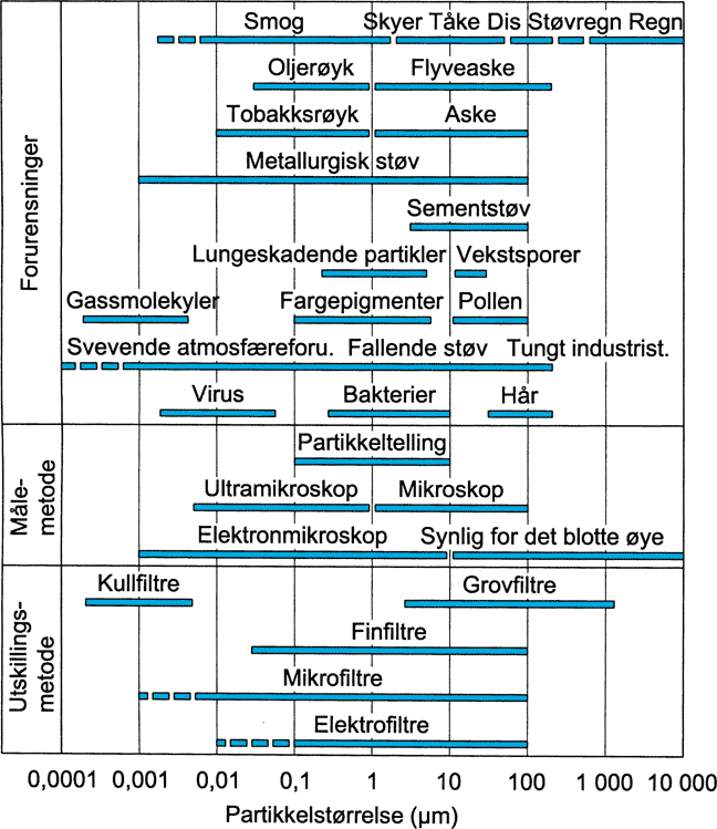 Fig. v