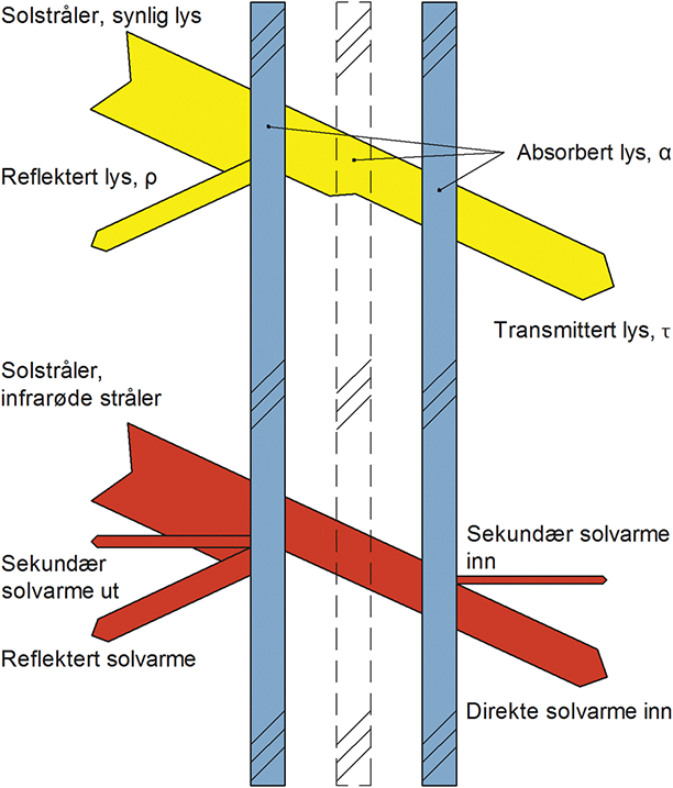 Fig. 112