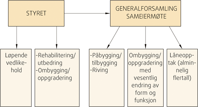 Fig. 232