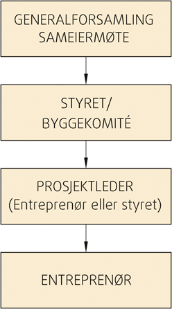 Fig. 333