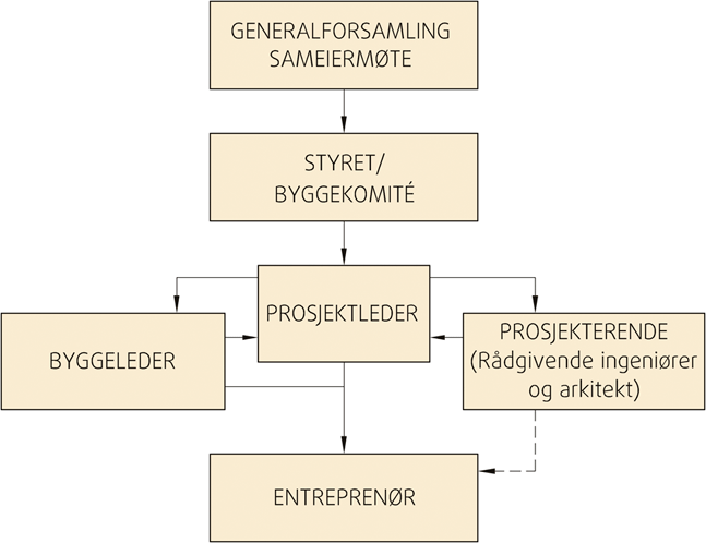 Fig. 335