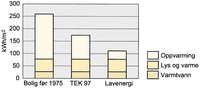 Fig. v