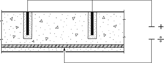 Fig. 43