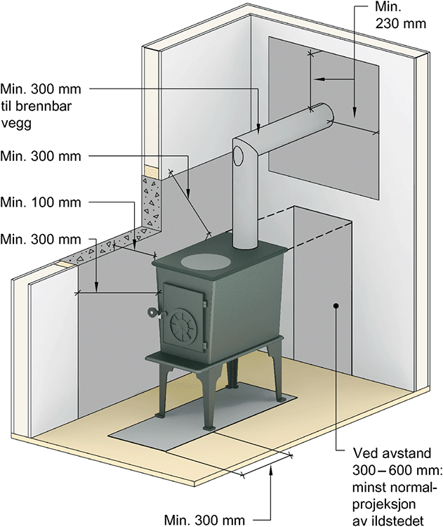 Fig. v