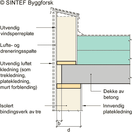 Fig. v