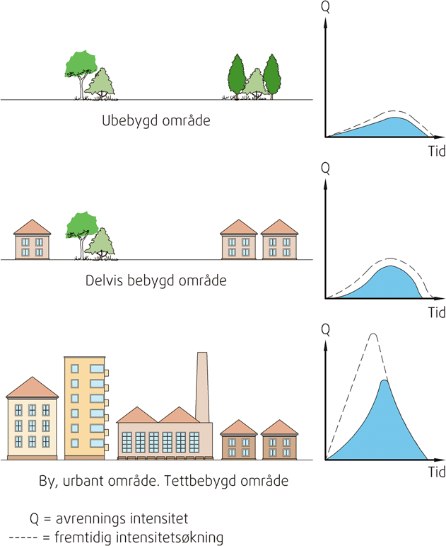 Fig. v