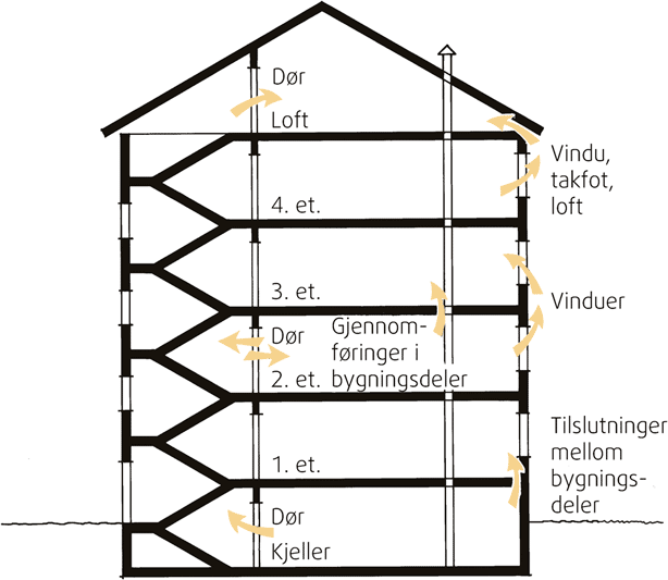 Fig. v