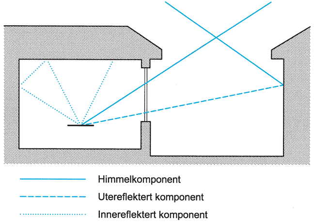 Fig. v