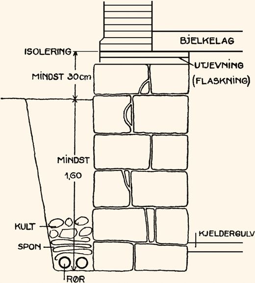 Fig. v