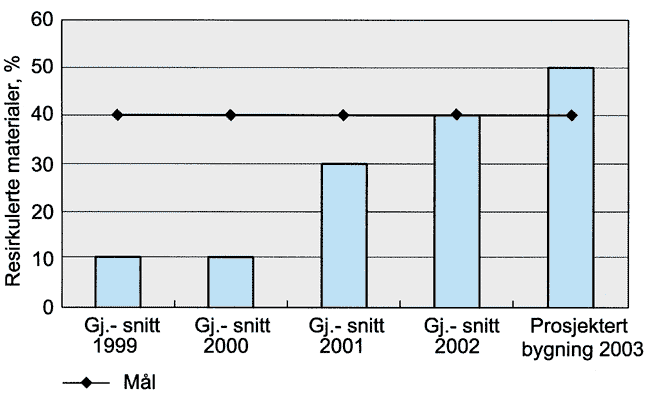 Fig. v