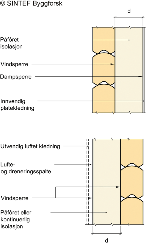 Innsetting av vindu i trevegg