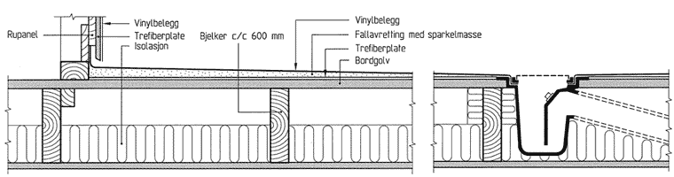 Fig. 31