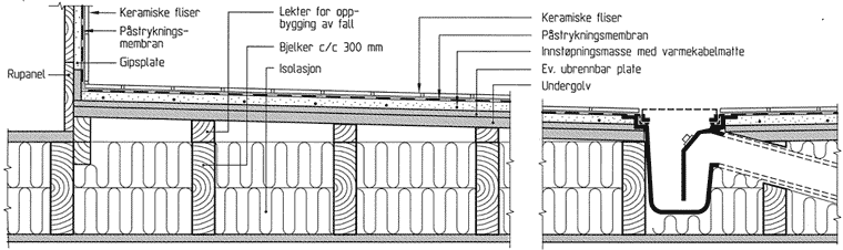 Fig. 32