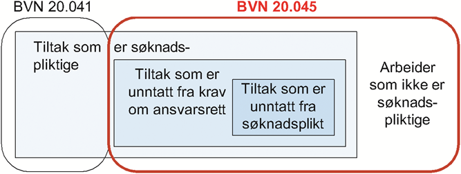 Fig. v