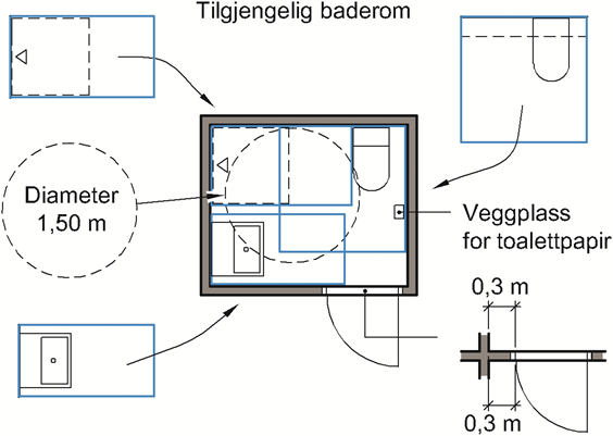 361.216 Baderom, toalettrom og vaskerom i boliger ...