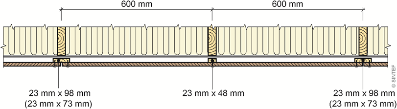 Fig. 431