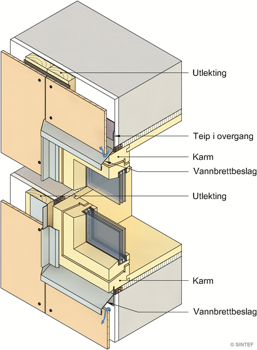 Fig. 71