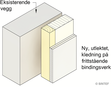 Fig. v