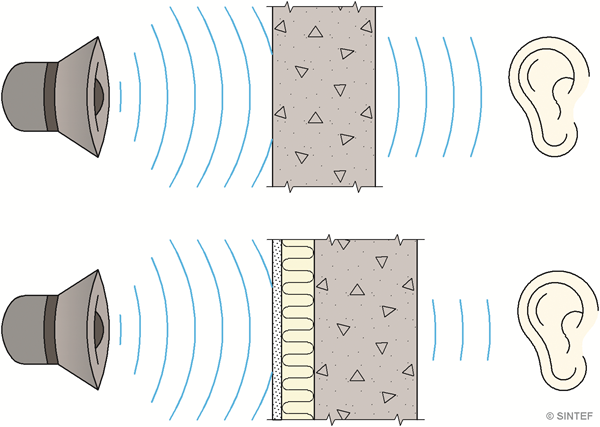 Fig. v