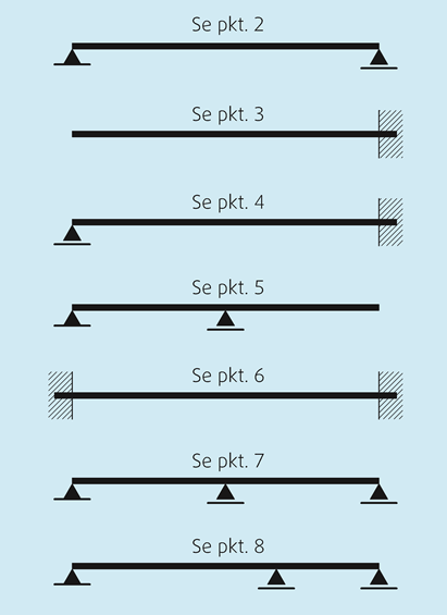 Fig. v