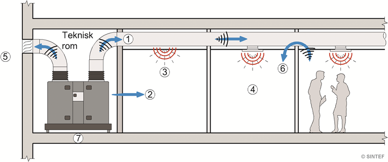 Fig. v