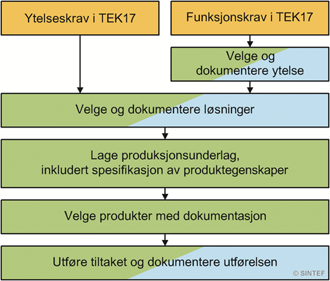 Fig. v