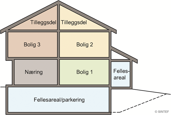 Fig. v