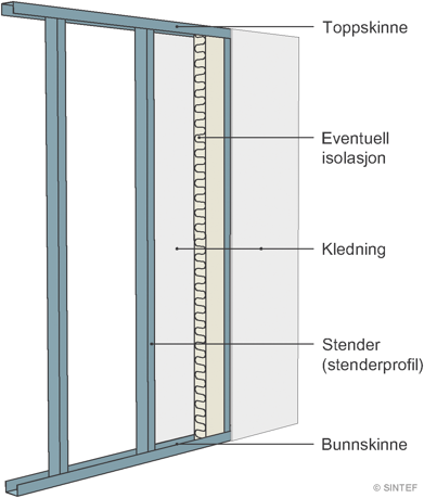 Fig. 