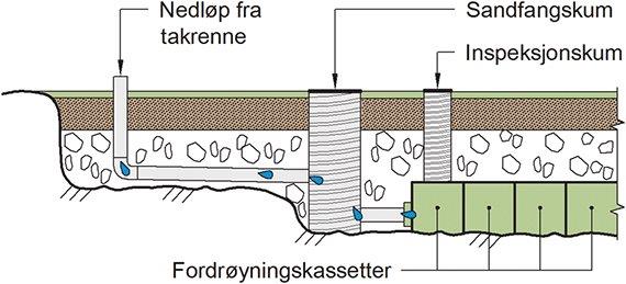 Takrenner små dimensjoner