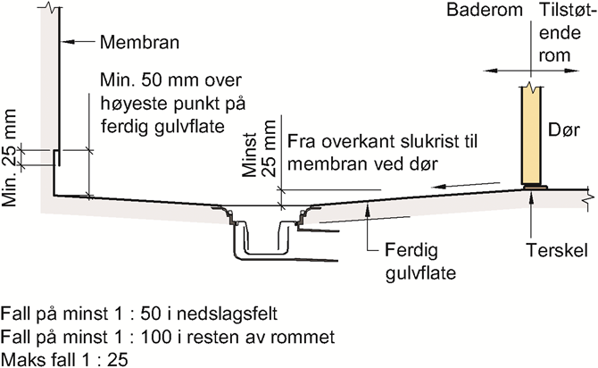 Krav til vaskerom 2017