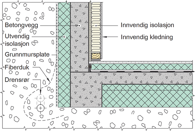 Tilfarergulv i kjeller