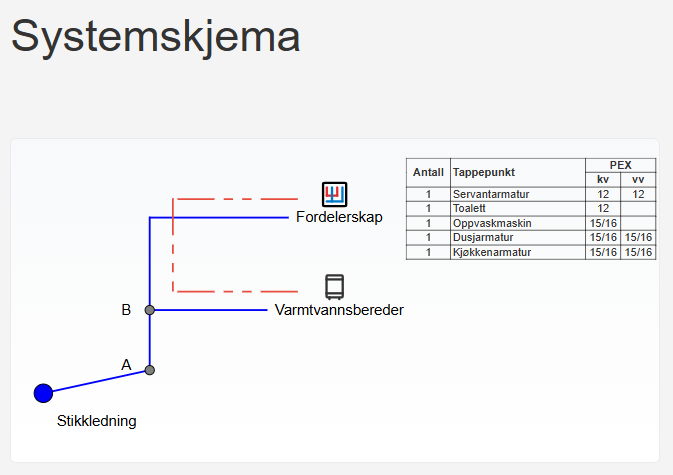 skjermbilde fra applikasjonen vanndim